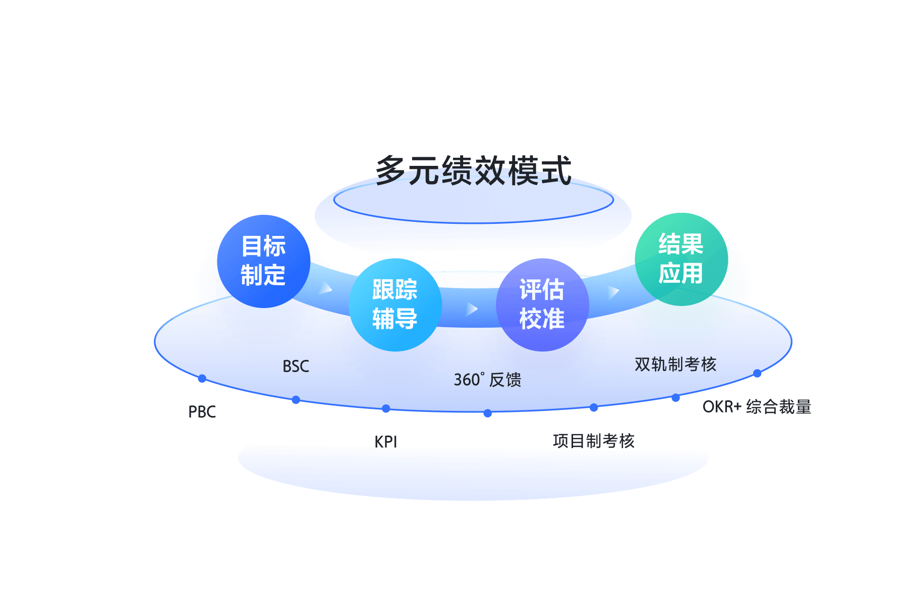 飞书4