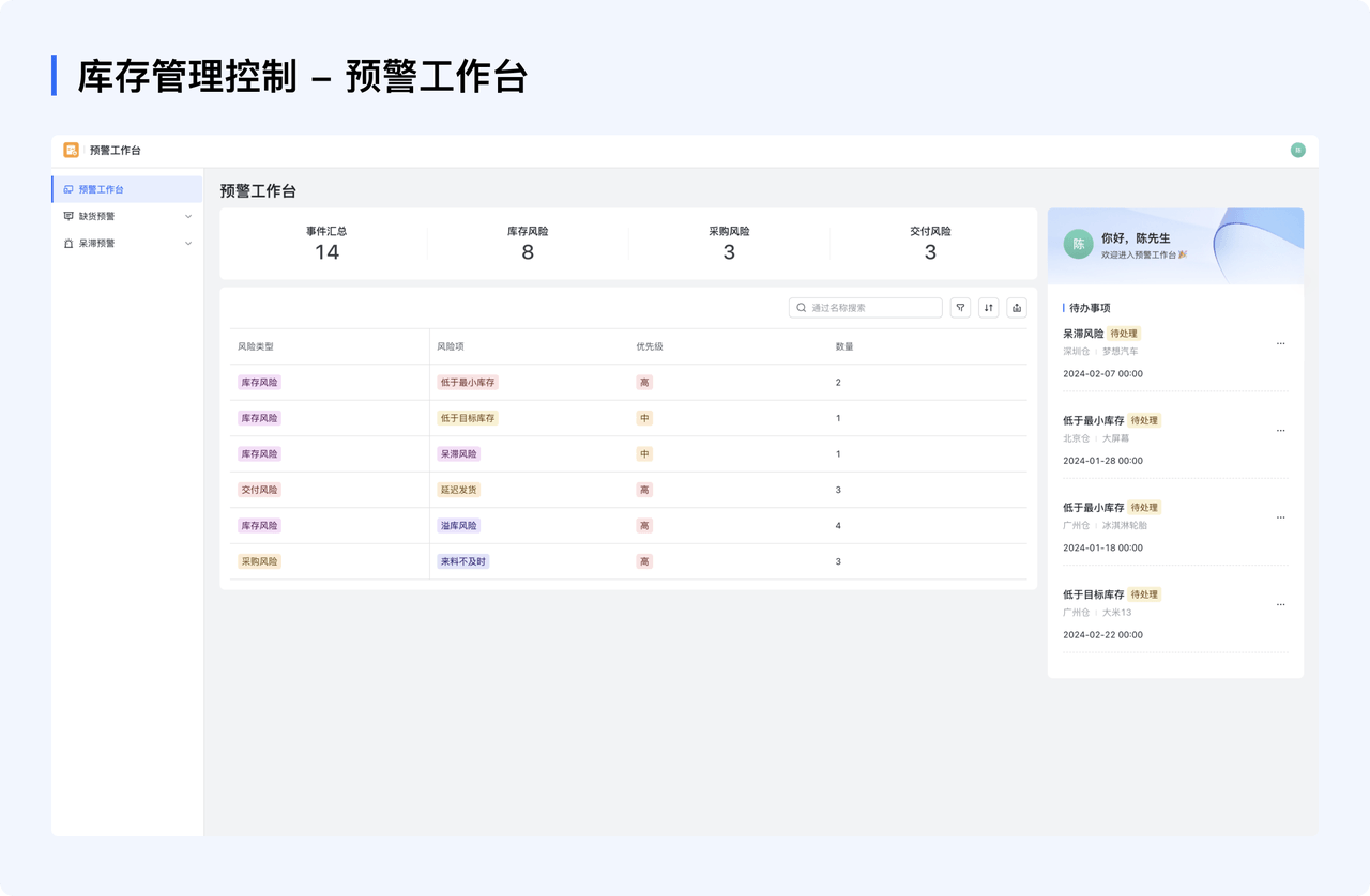 库存管理控制-预警工作台