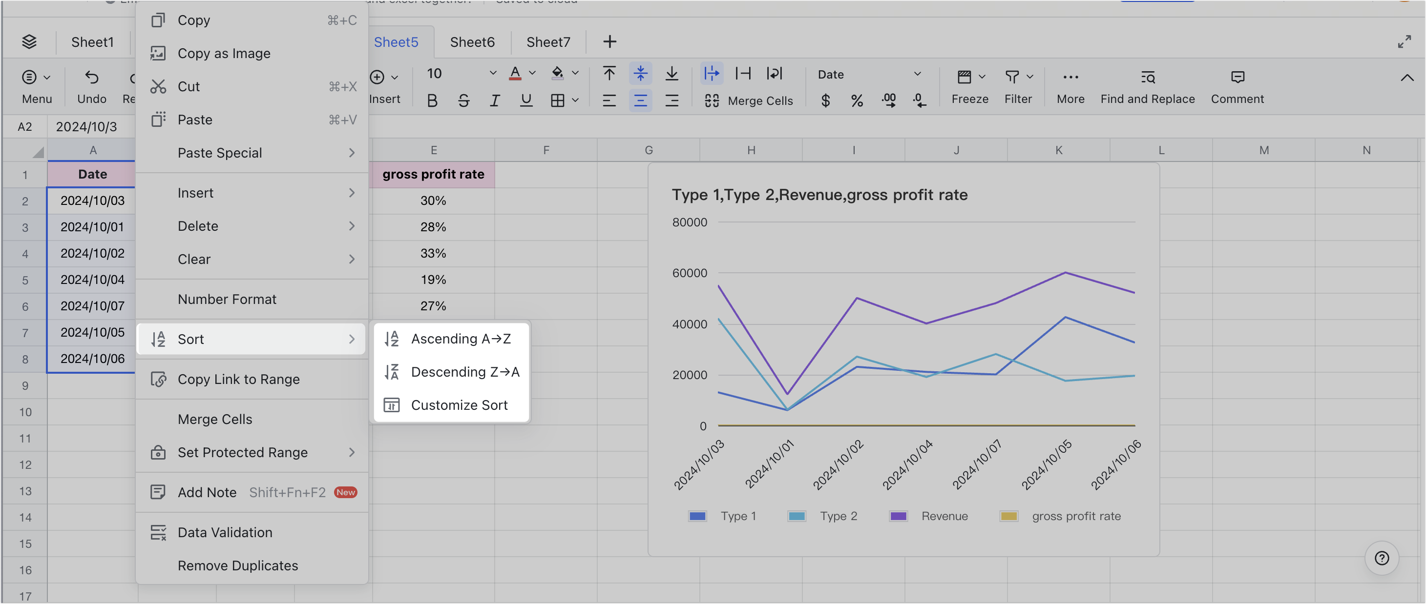 Use line charts in Sheets
