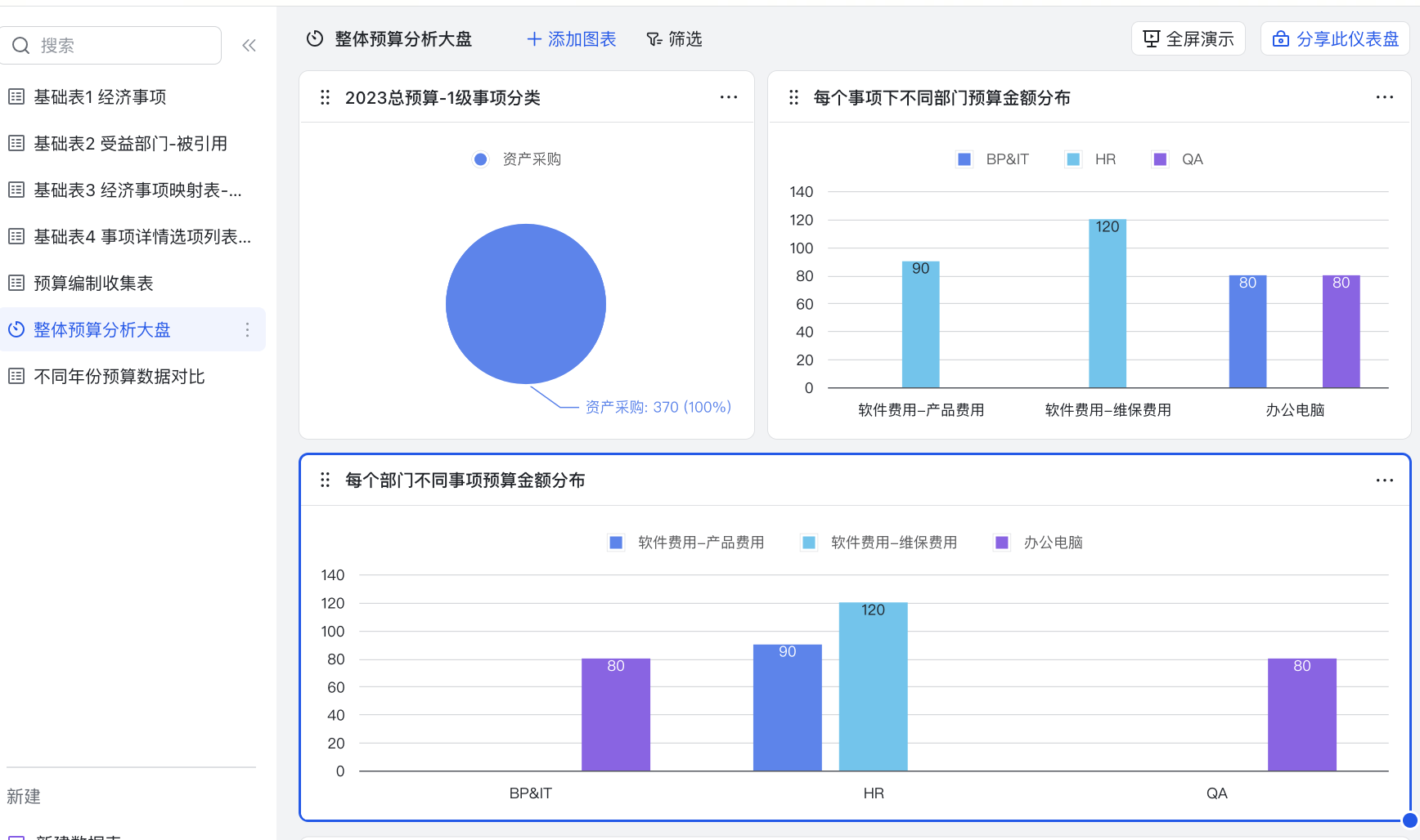 巧用PSPS模型设计&搭建多维表格业务应用【多维表格百科】