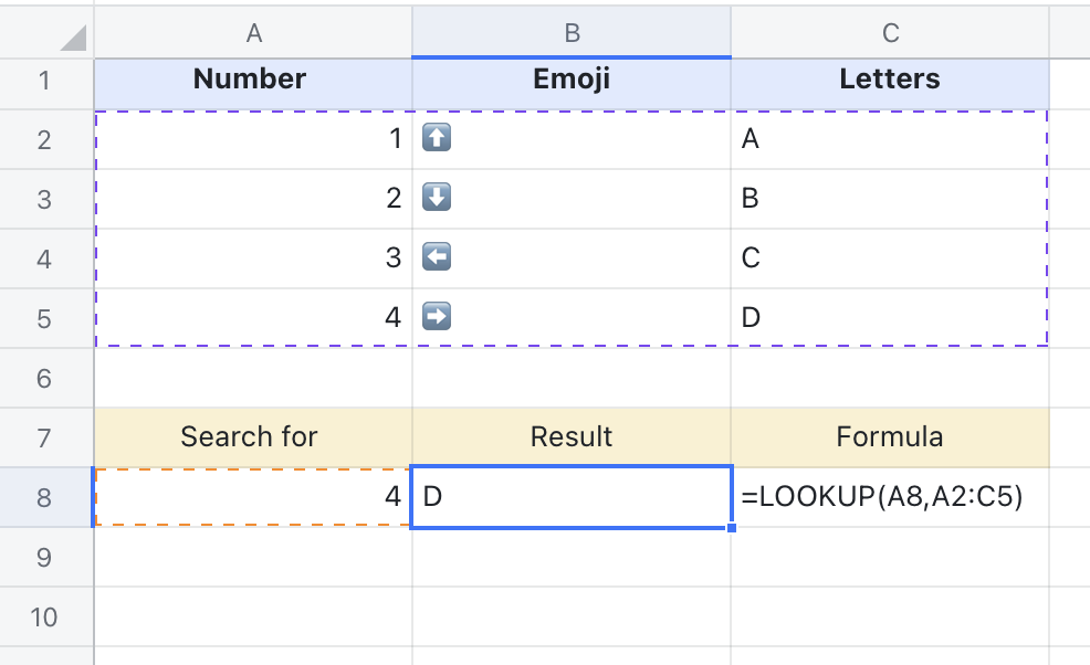LOOKUP function
