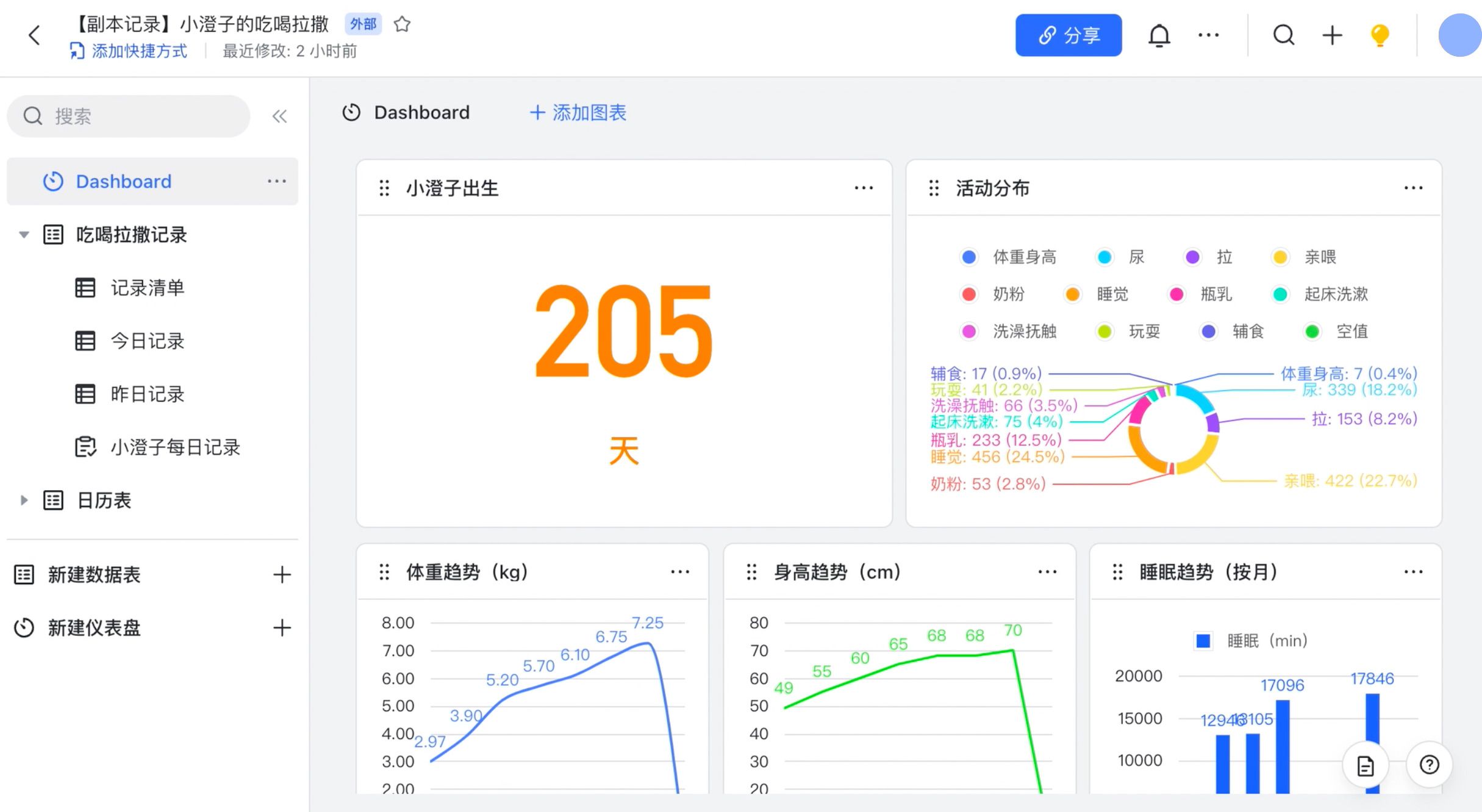 飞书花式玩法大赏（含同款模板）
