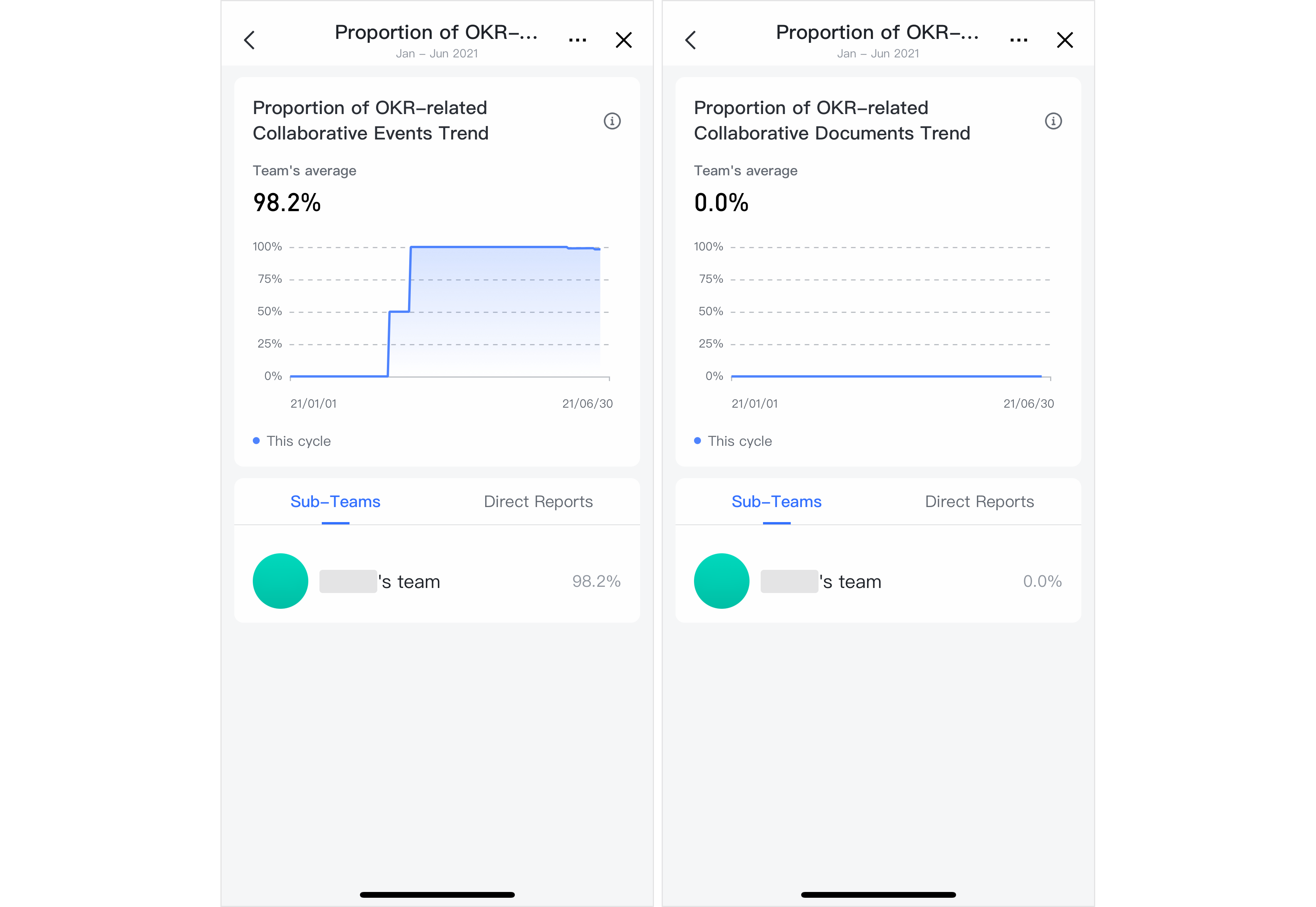 okr-dashboard-guide-for-managers-using-mobile