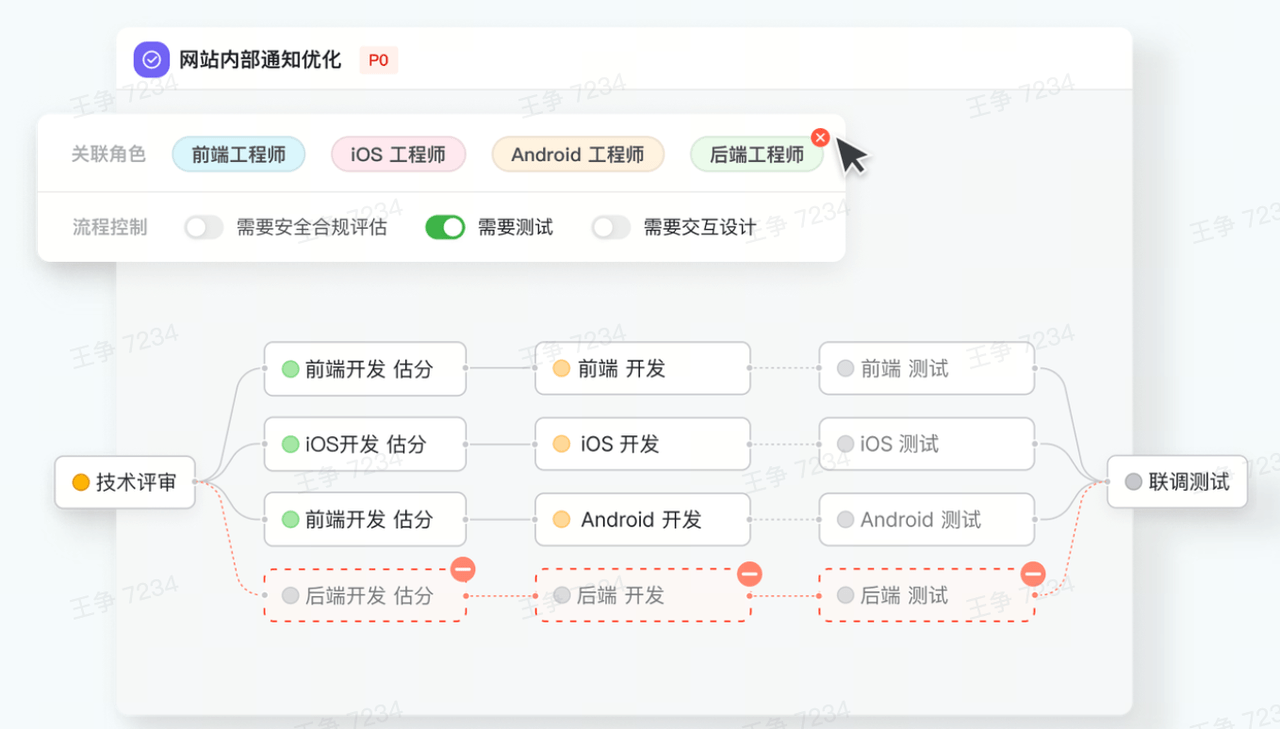 产品开发到上线管理：高效驱动的组织流程