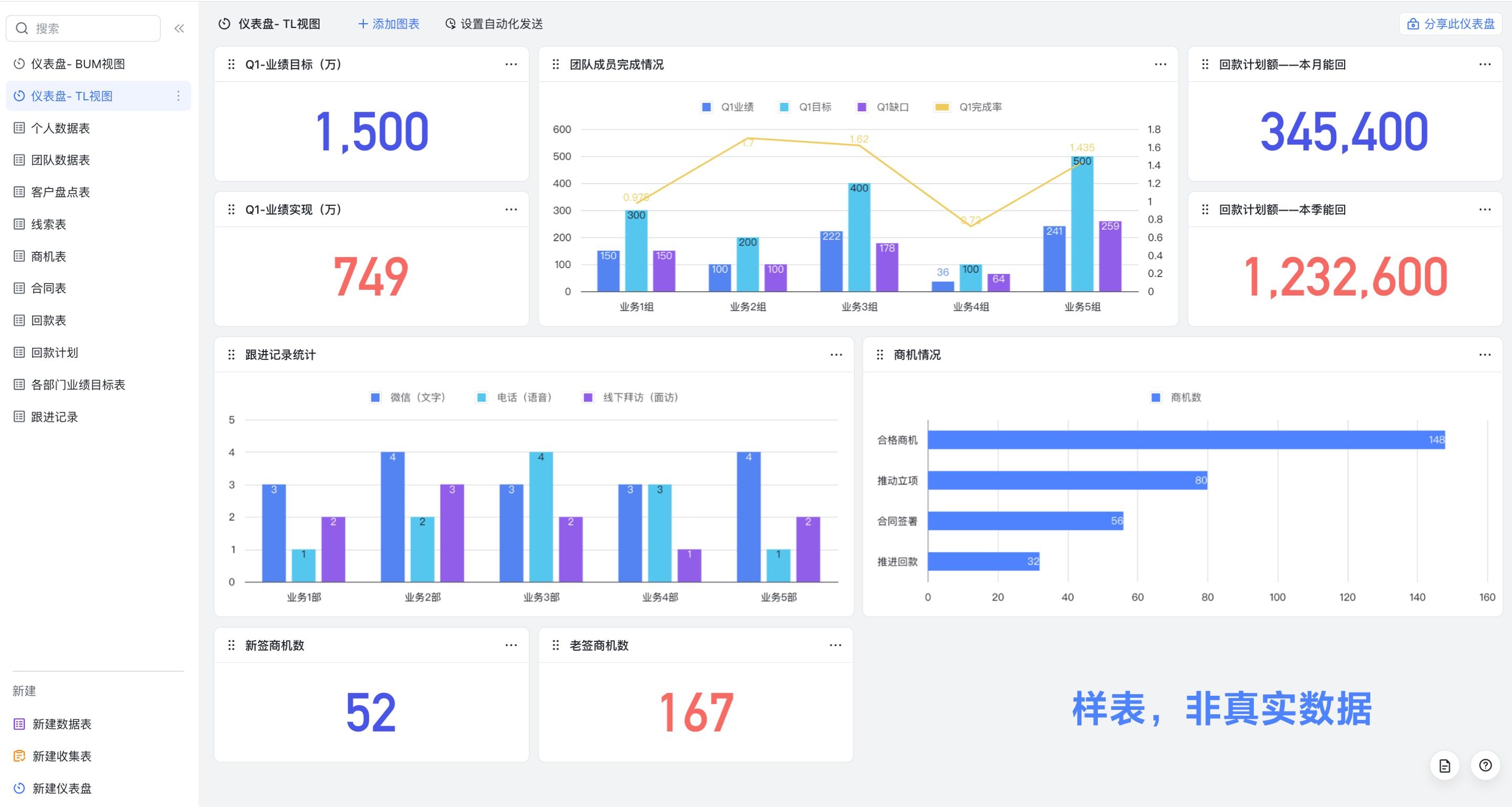百应仪表盘.jpg