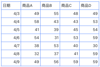 表格面积图
