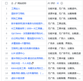 小怪兽的百宝箱
