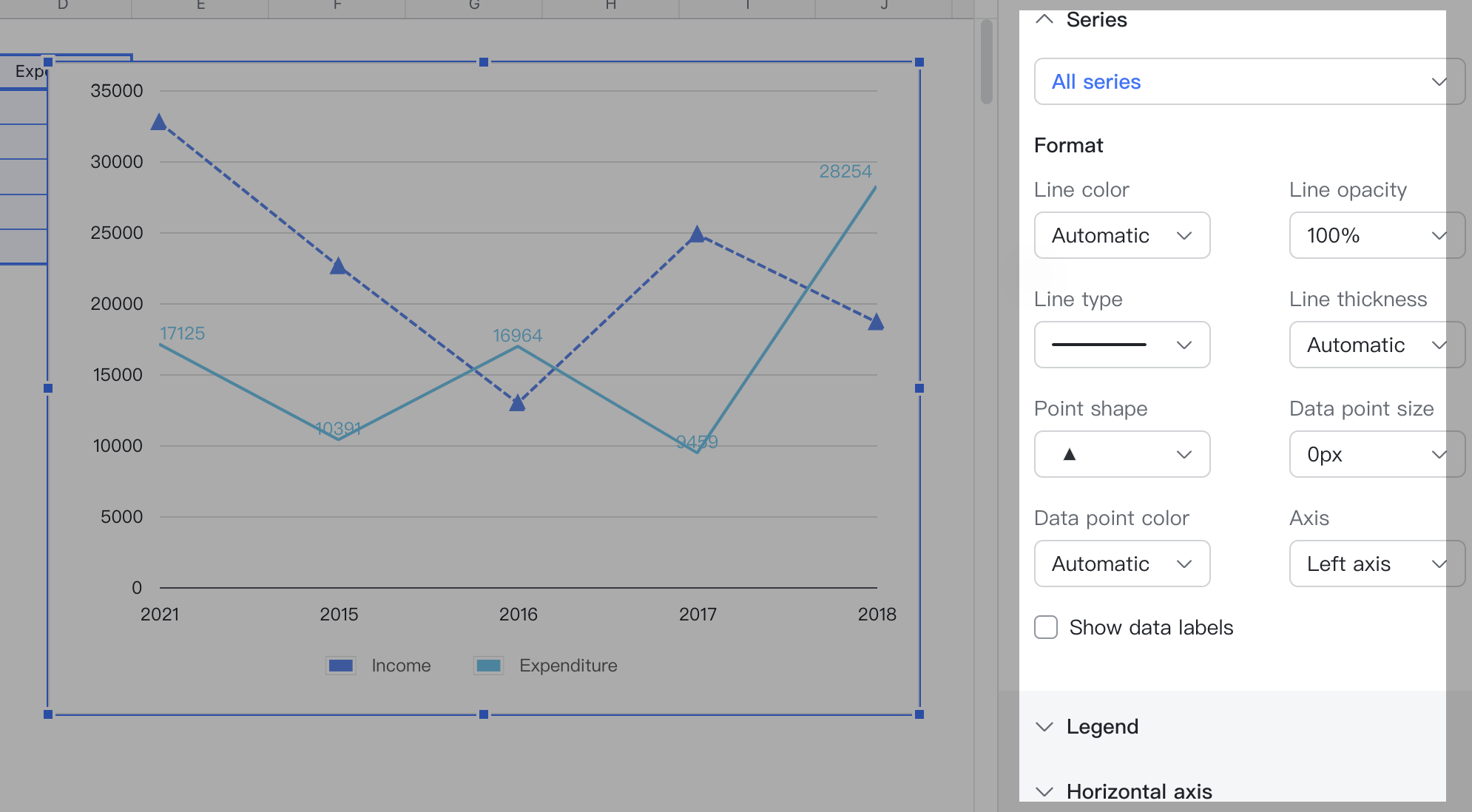 Use line charts in Sheets