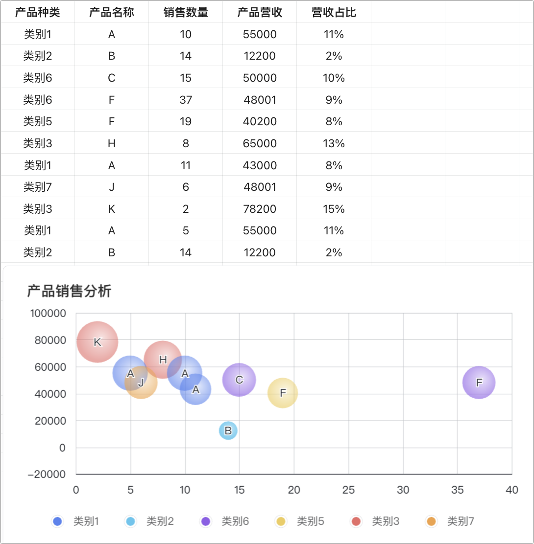 excel四象限气泡图图片