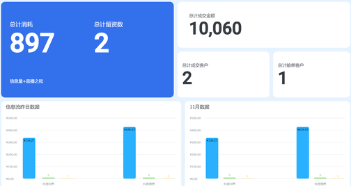 新媒体部门一体化管理