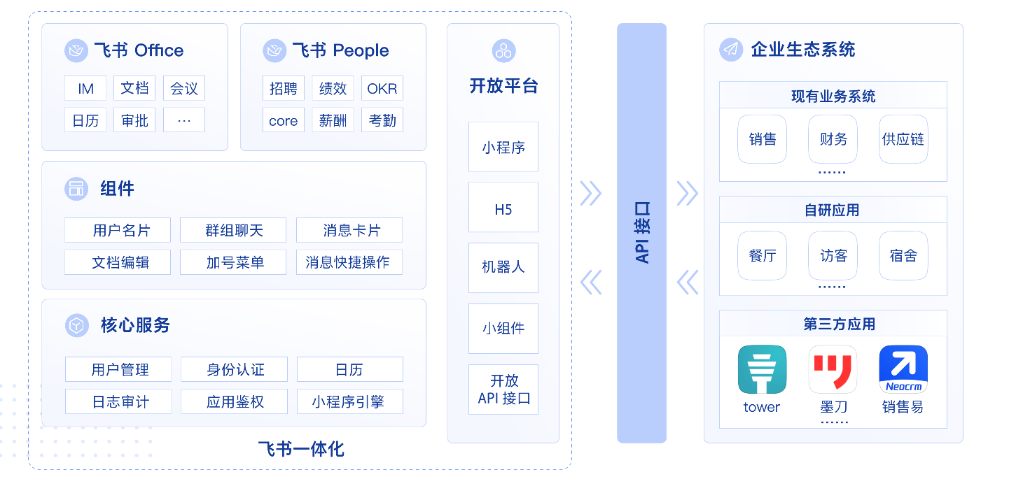 飞书开放平台介绍