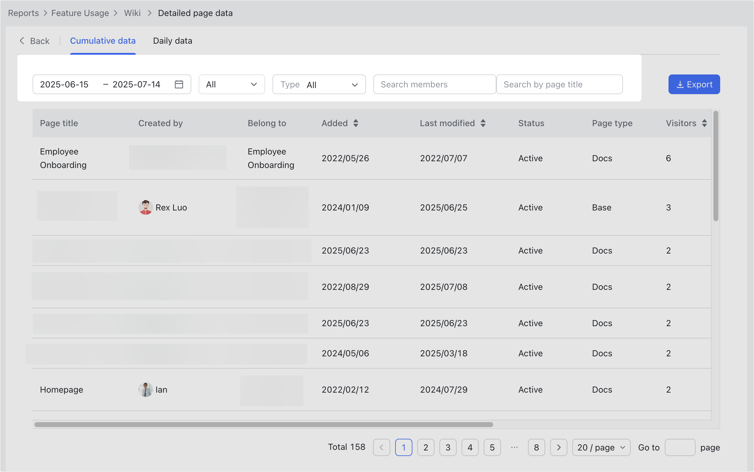 View Wiki usage data of the organization