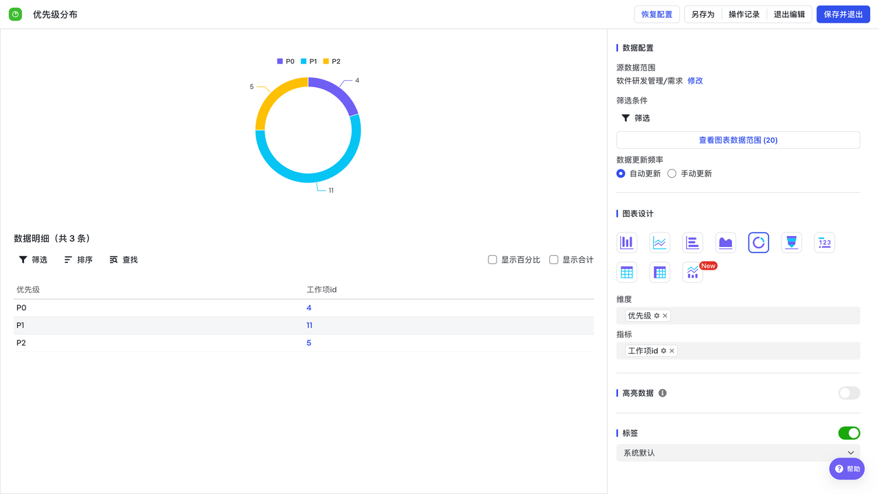 强大的度量看板与编辑能力