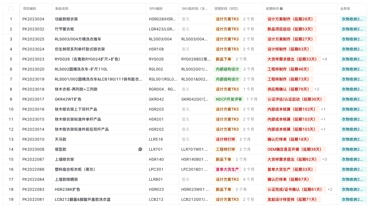 产品开发到上线管理：高效驱动的组织流程