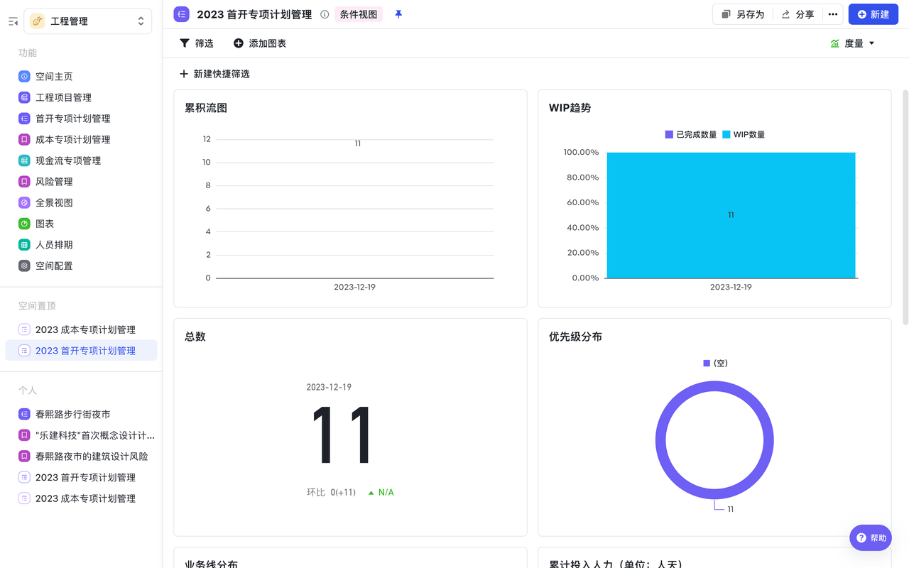 实时度量，方便企业对各项工作的统筹和监控，提升了企业的管理效率。