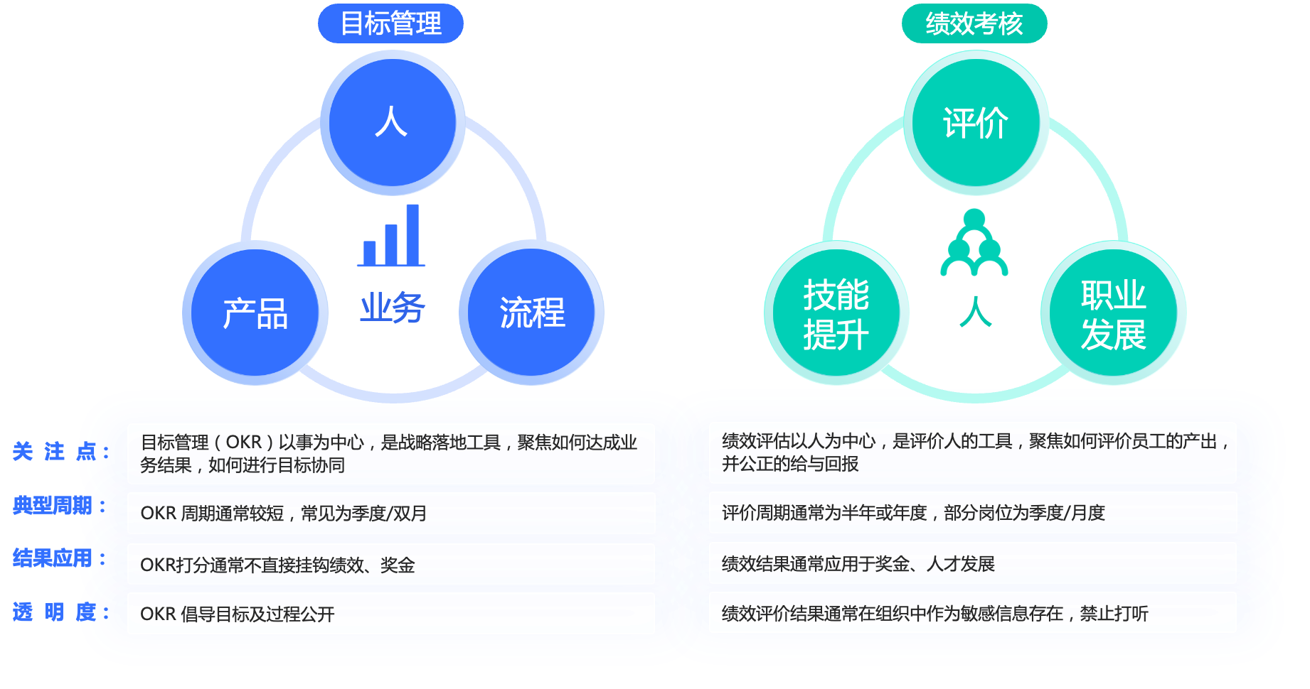 OKR&绩效管理解决方案