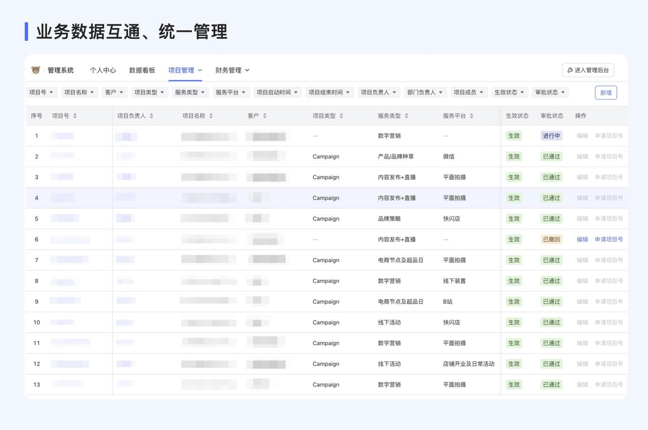 业务数据，互联互通，统一管理：所有业务数据统一在一个平台中，支持多条件查询，以项目流程为主线，实现多数据模块间的关联和使用