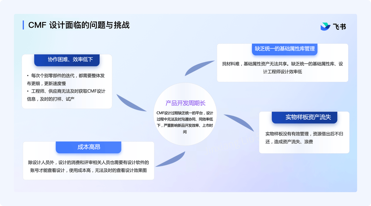 CMF设计中遇到的主要挑战