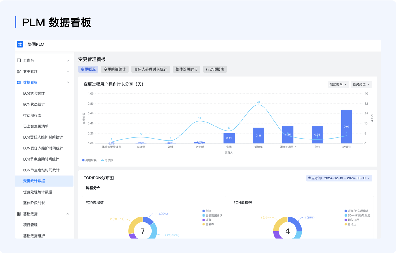 全面的数据分析：基于飞书低代码平台的BI能力，搭建业务需求定制化看板，实现流程各环节的有效监控和追踪，支持业务决策和敏捷调整。