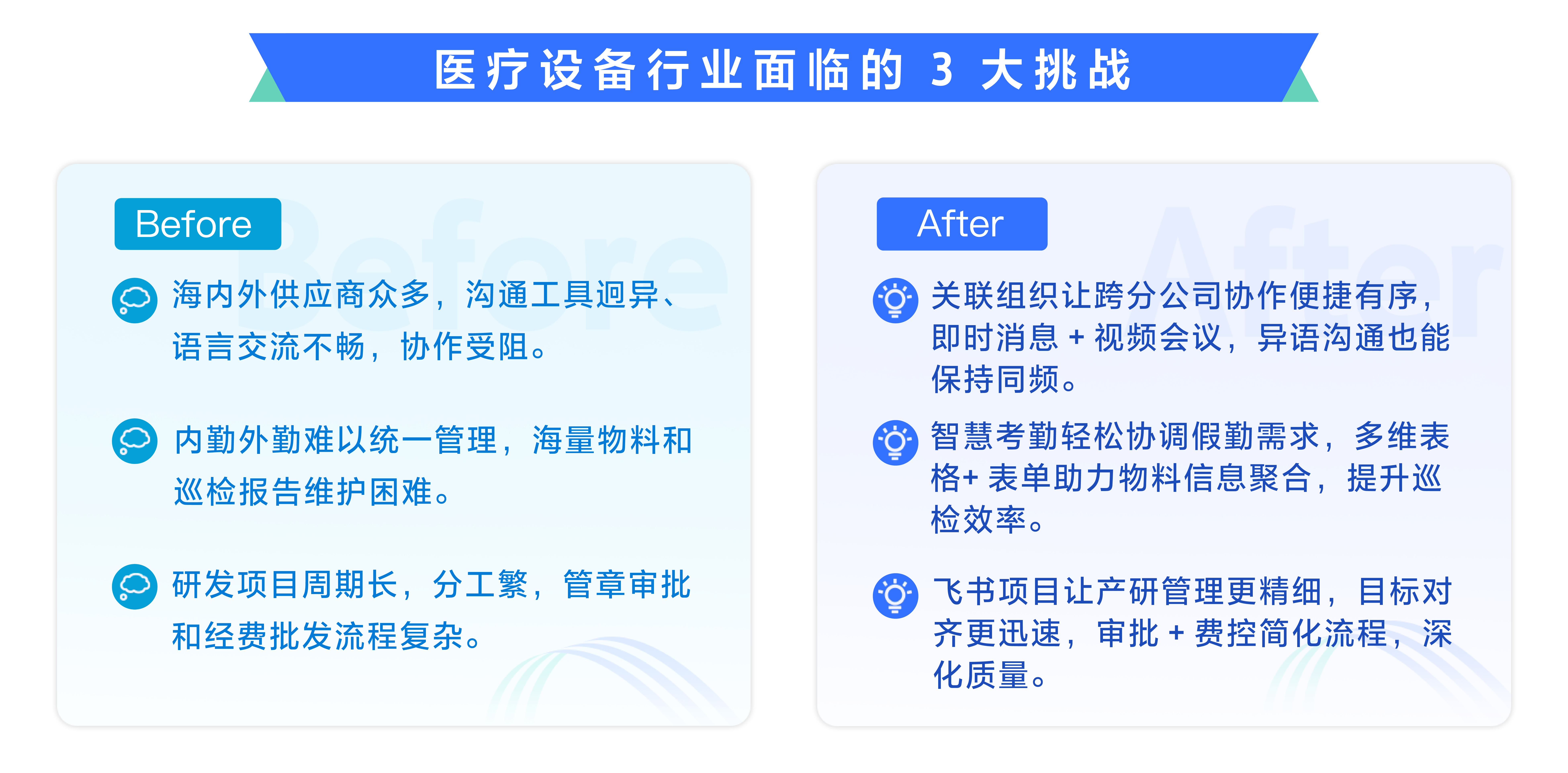 医疗设备行业：如何通过数字化产研降本增效？