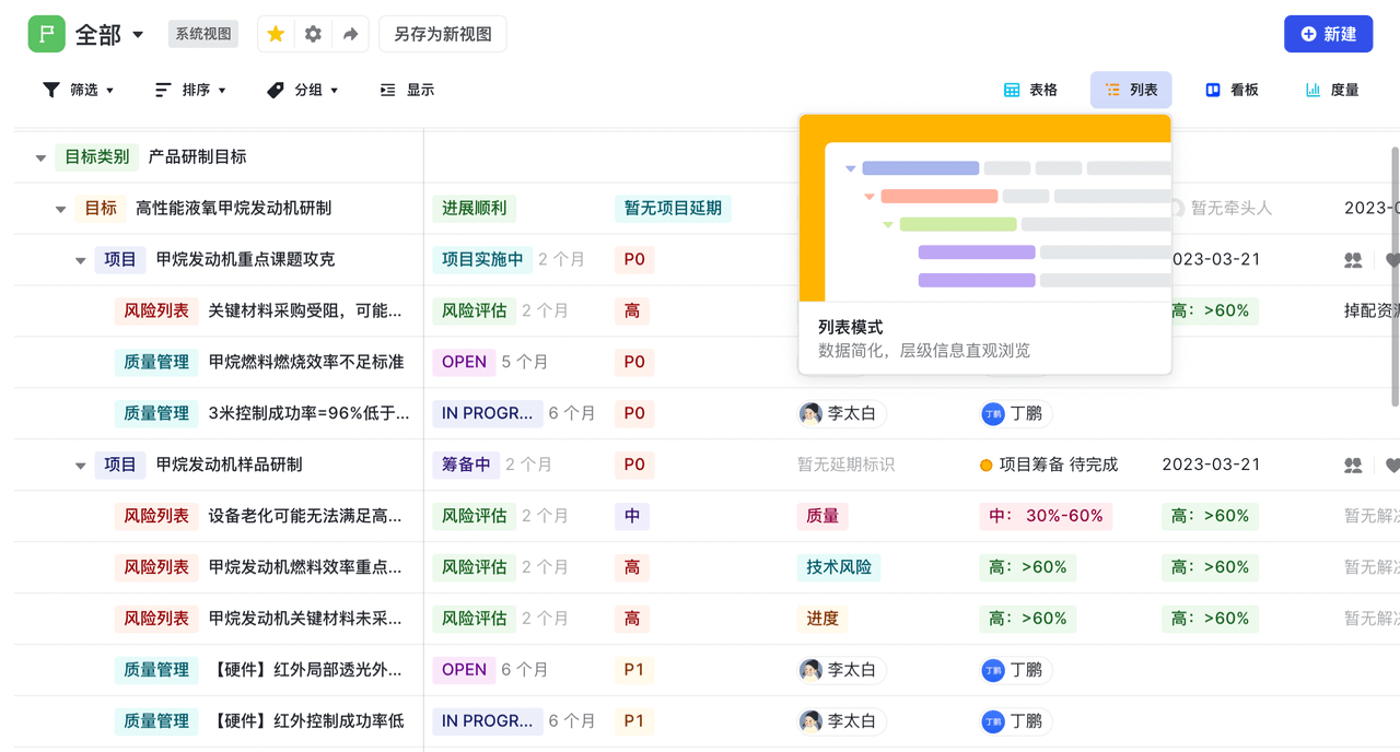 战略规划到流程执行：智能驾驶舱的构建