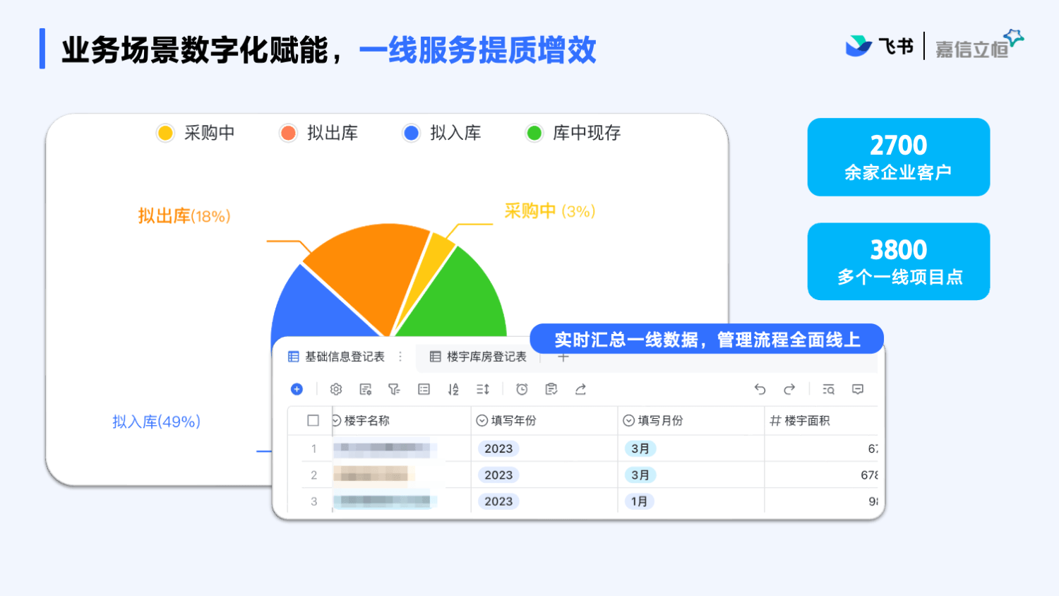 嘉信立恒:用飞书连接三万多名员工,领跑IFM行业数智化转型