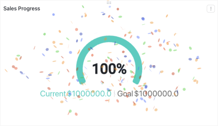 Use progress charts in dashboards
