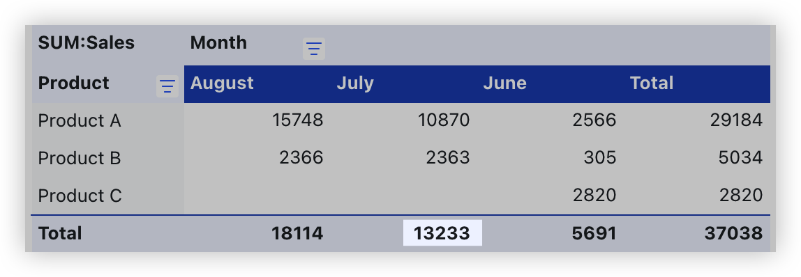 GETPIVOTDATA function for Sheets