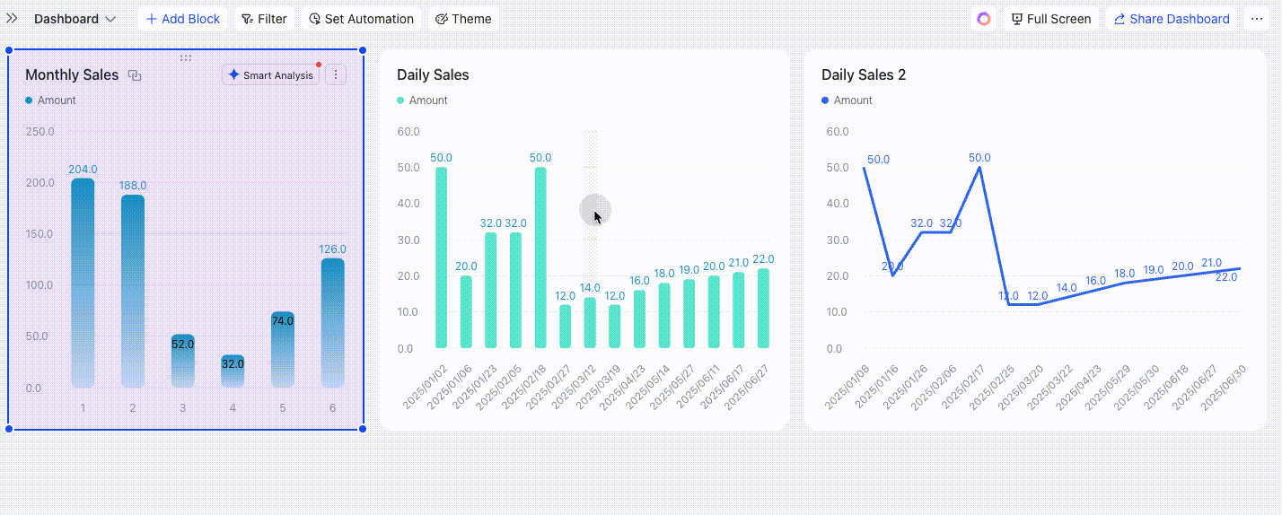 Use the chart interaction feature in dashboards