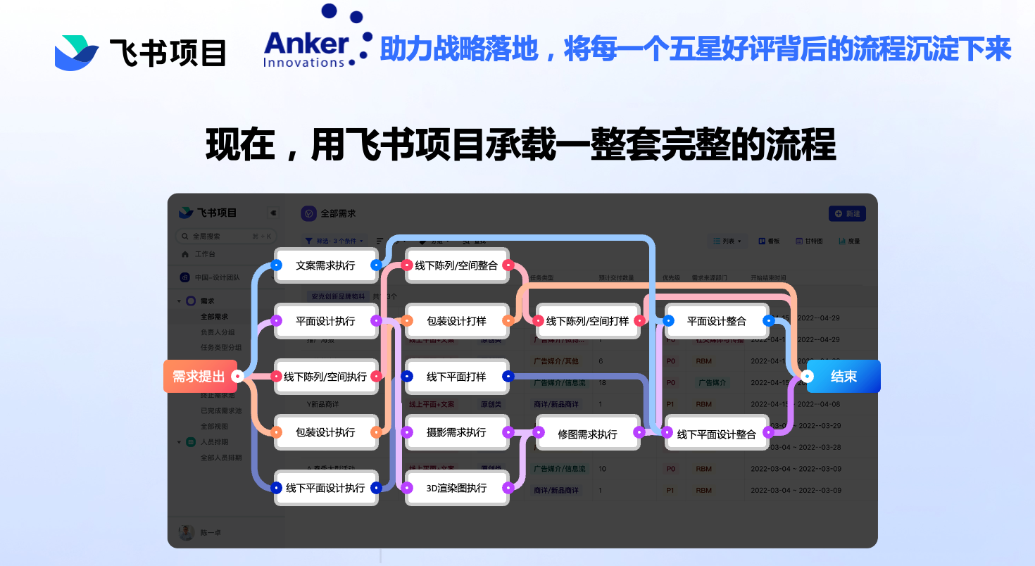 快速了解飞书项目