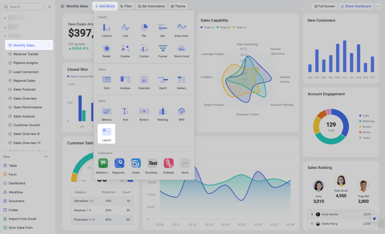 Use the layout block in dashboards
