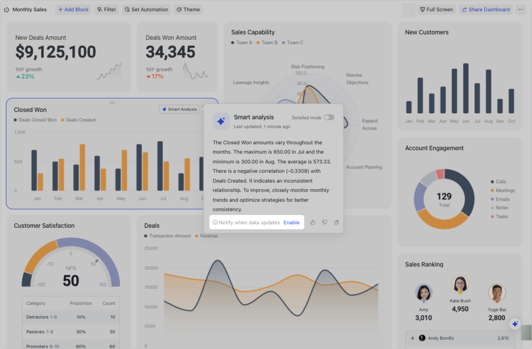 Use smart analysis and dashboard summary in Base