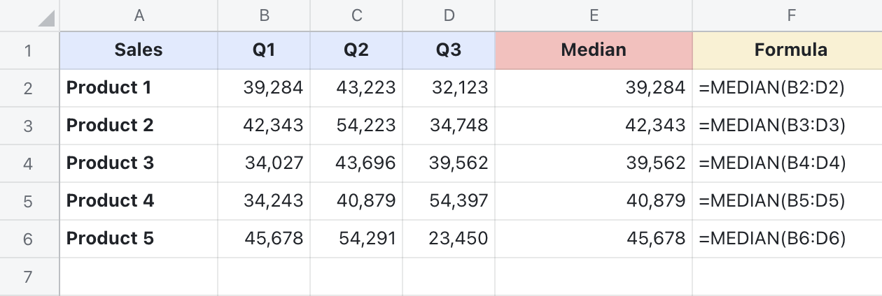 median-function