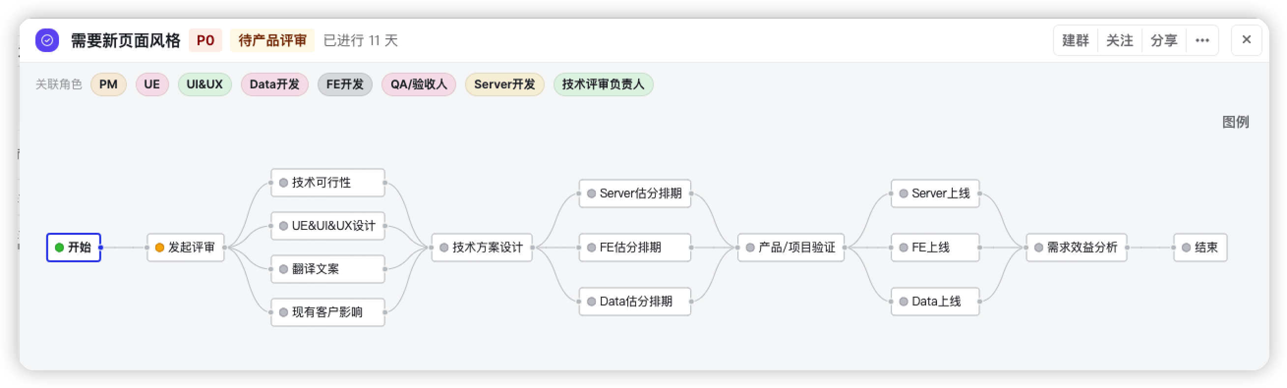 业务流程精益化管理解决方案