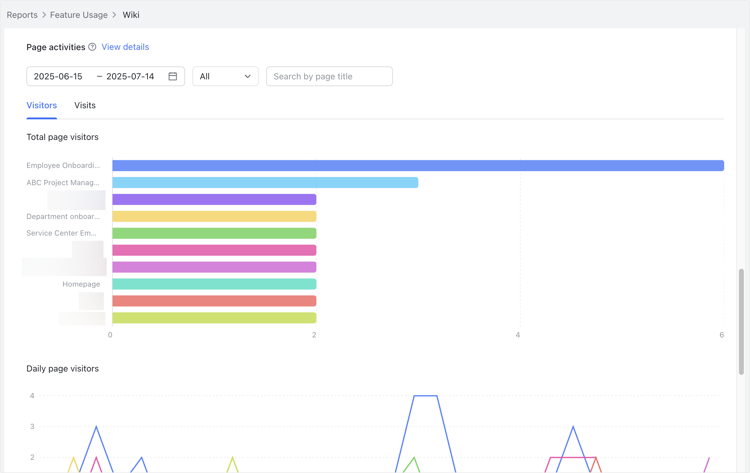 View Wiki usage data of the organization