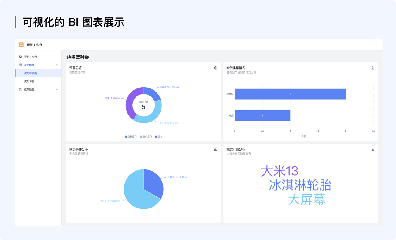 通过将复杂的库存数据以图表、报表的形式直观展现，企业管理者可以更加直观地掌握库存状态，做出更加准确的决策。