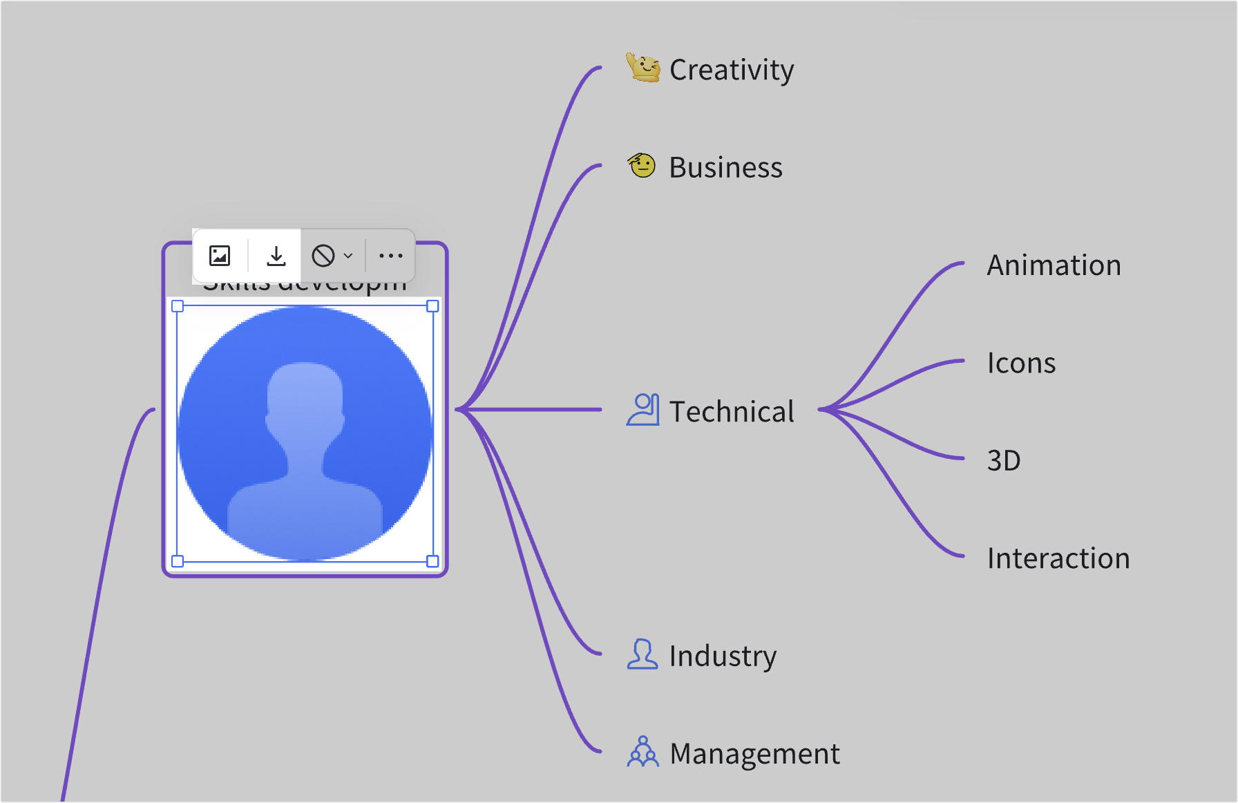 Insert mind maps to a board