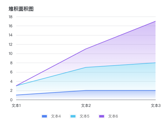 表格面积图