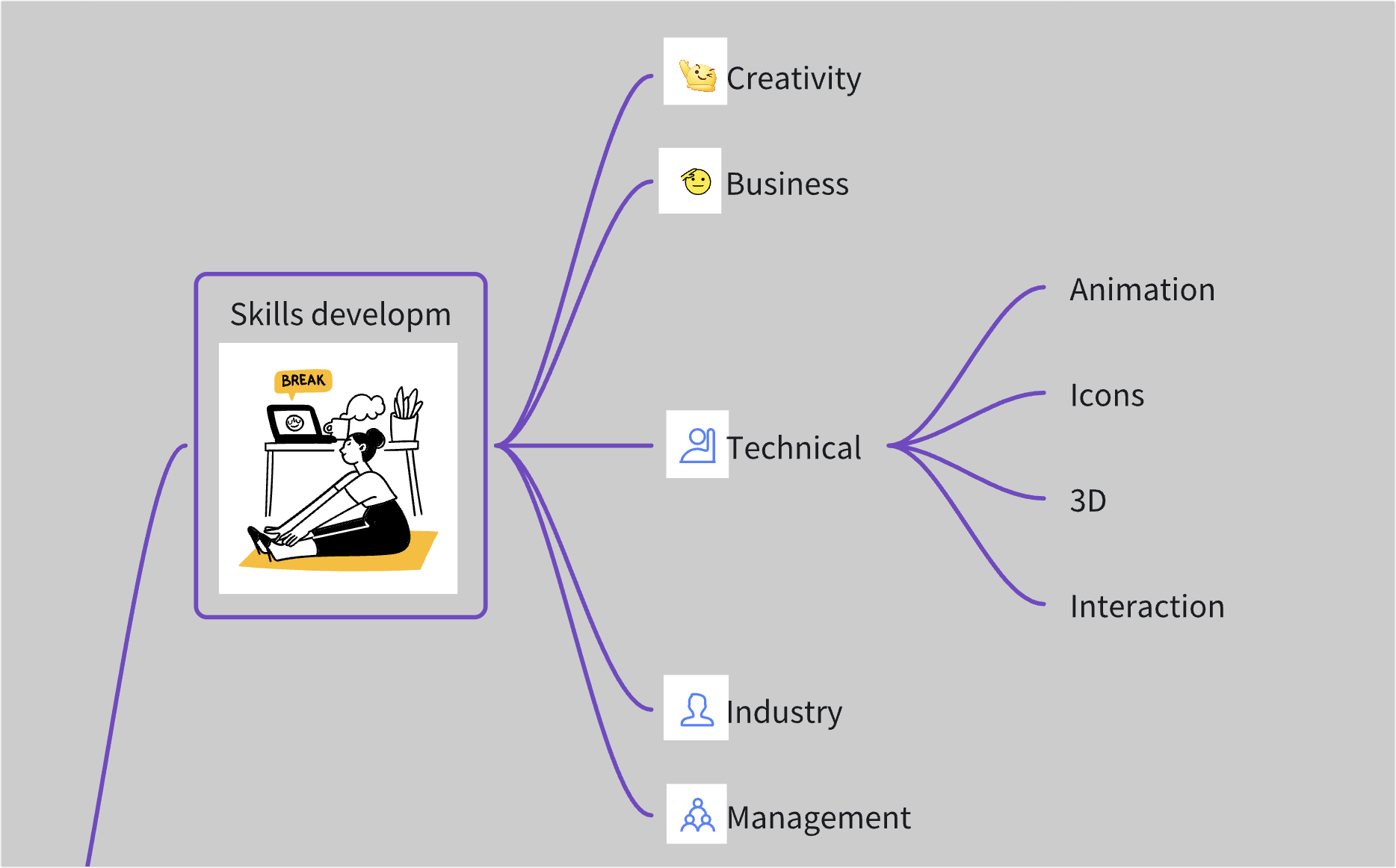 Insert mind maps to a board