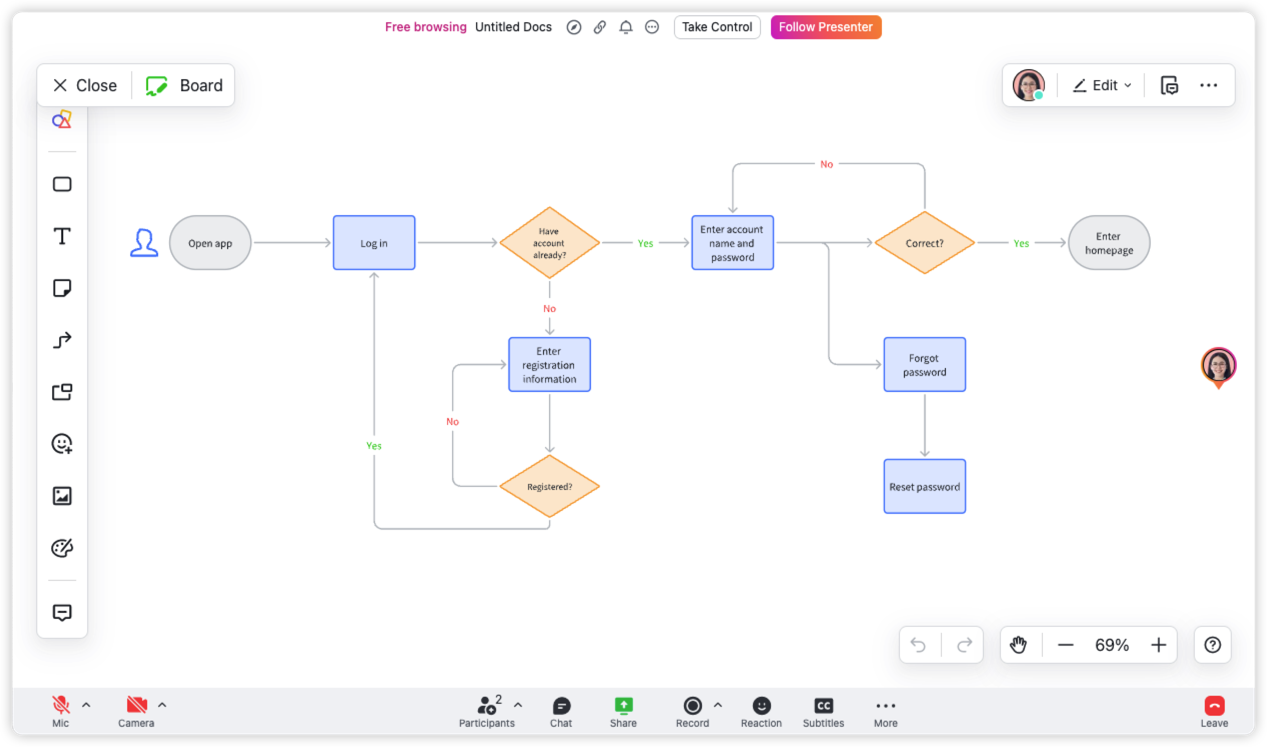 Comment and collaborate on a board
