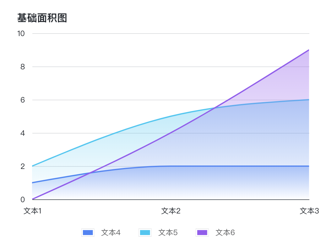 表格面积图