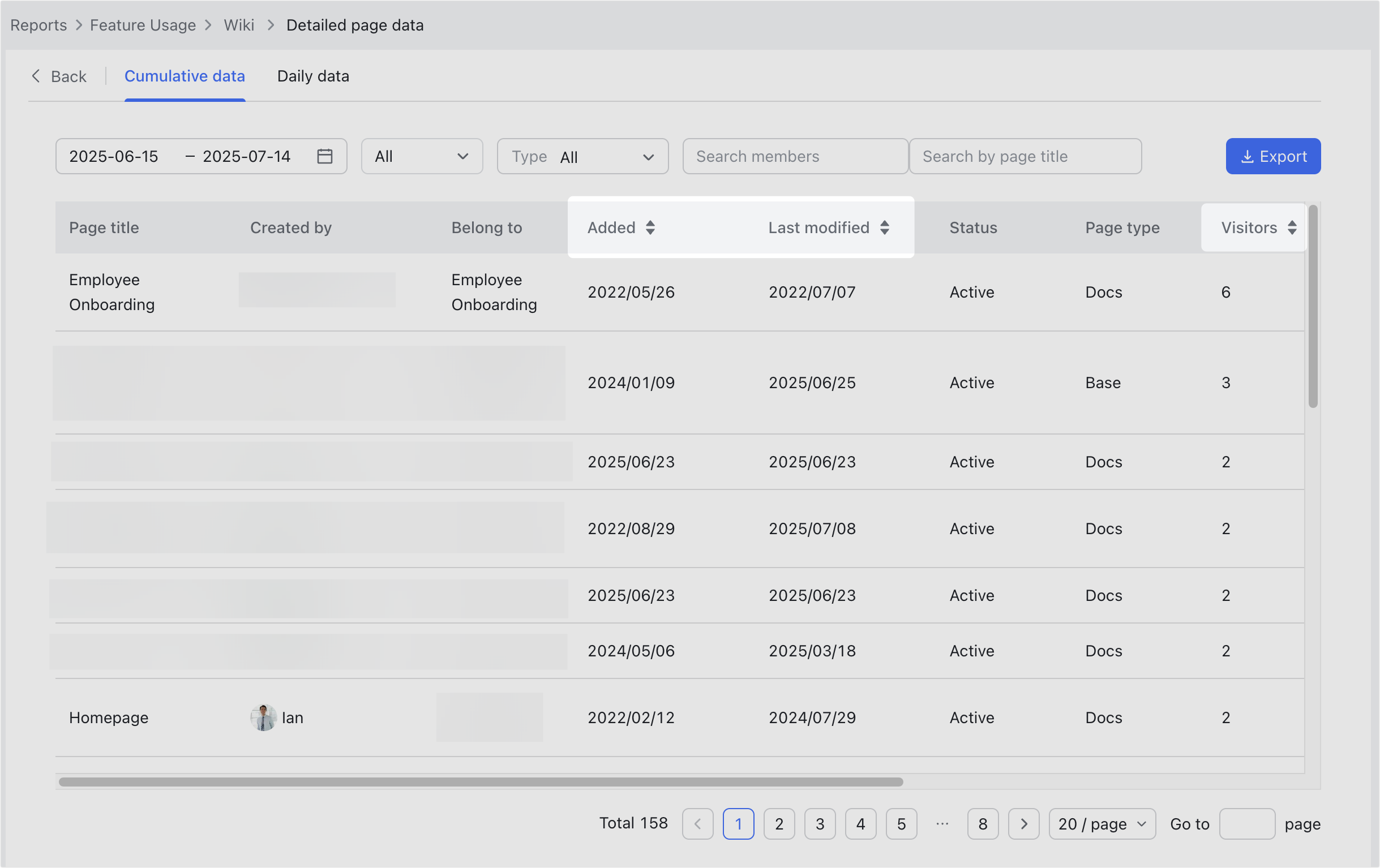 View Wiki usage data of the organization