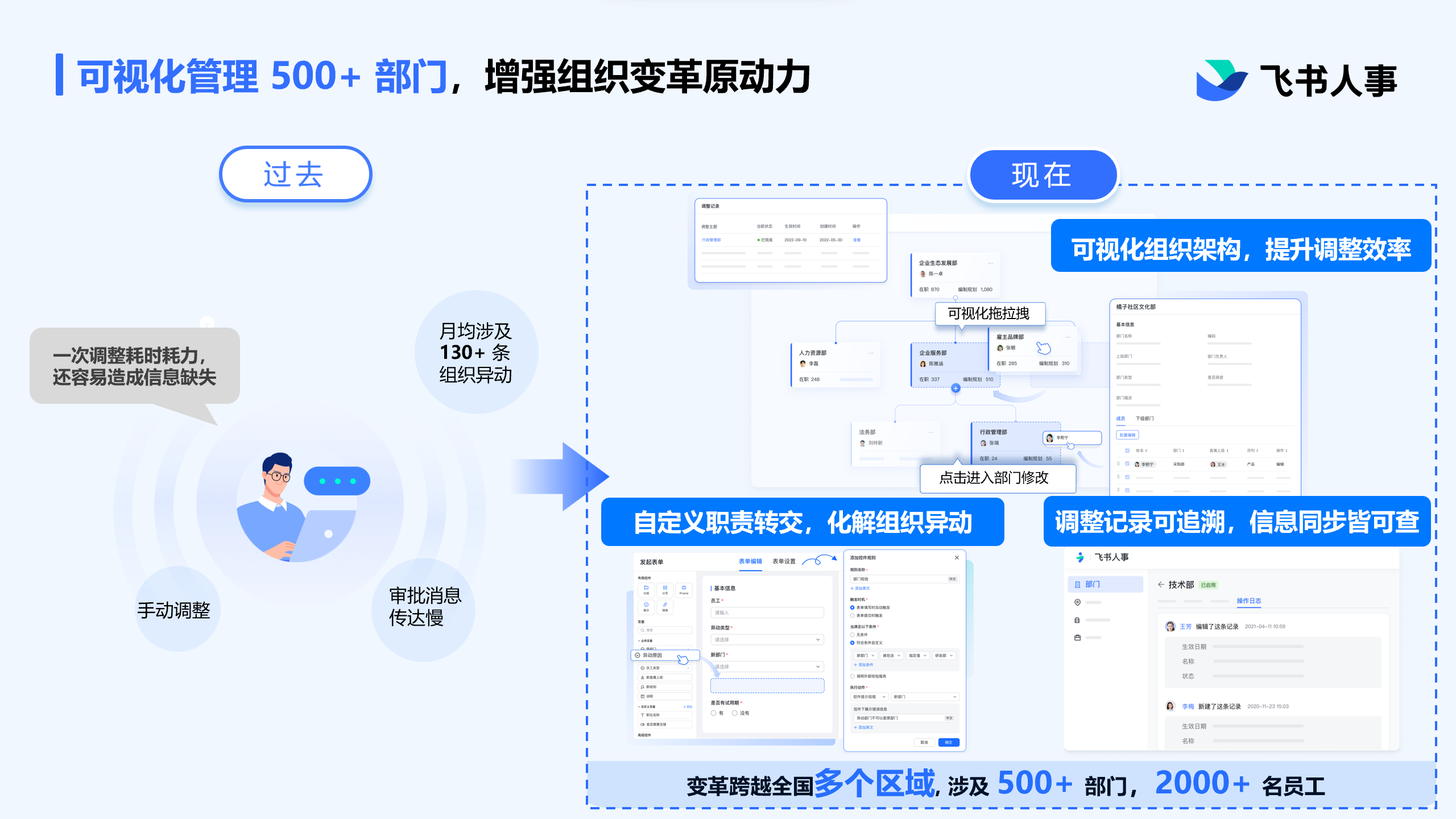 博士眼镜30周年：飞书People 助力门店营运战略升级，打造组织管理新“视界”