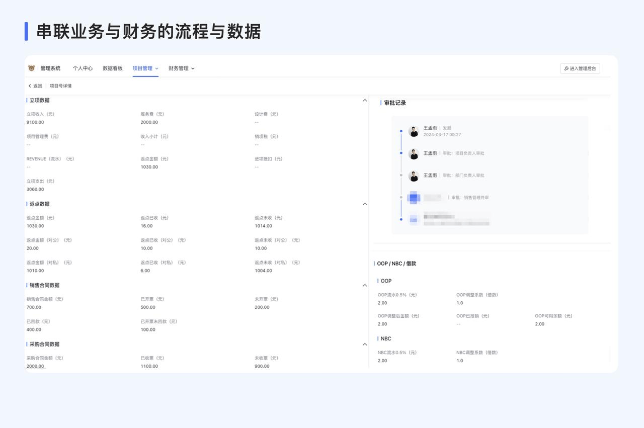 业财一体，串联业务与财务的流程与数据：以项目流程为基线，串联起业务方与财务，无需重复录入信息，以系统规范流程，避免隐性风险。