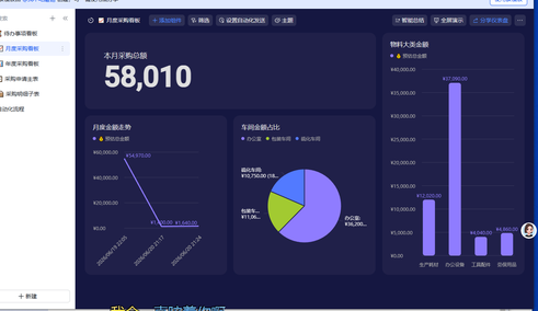 公司采供全管系统