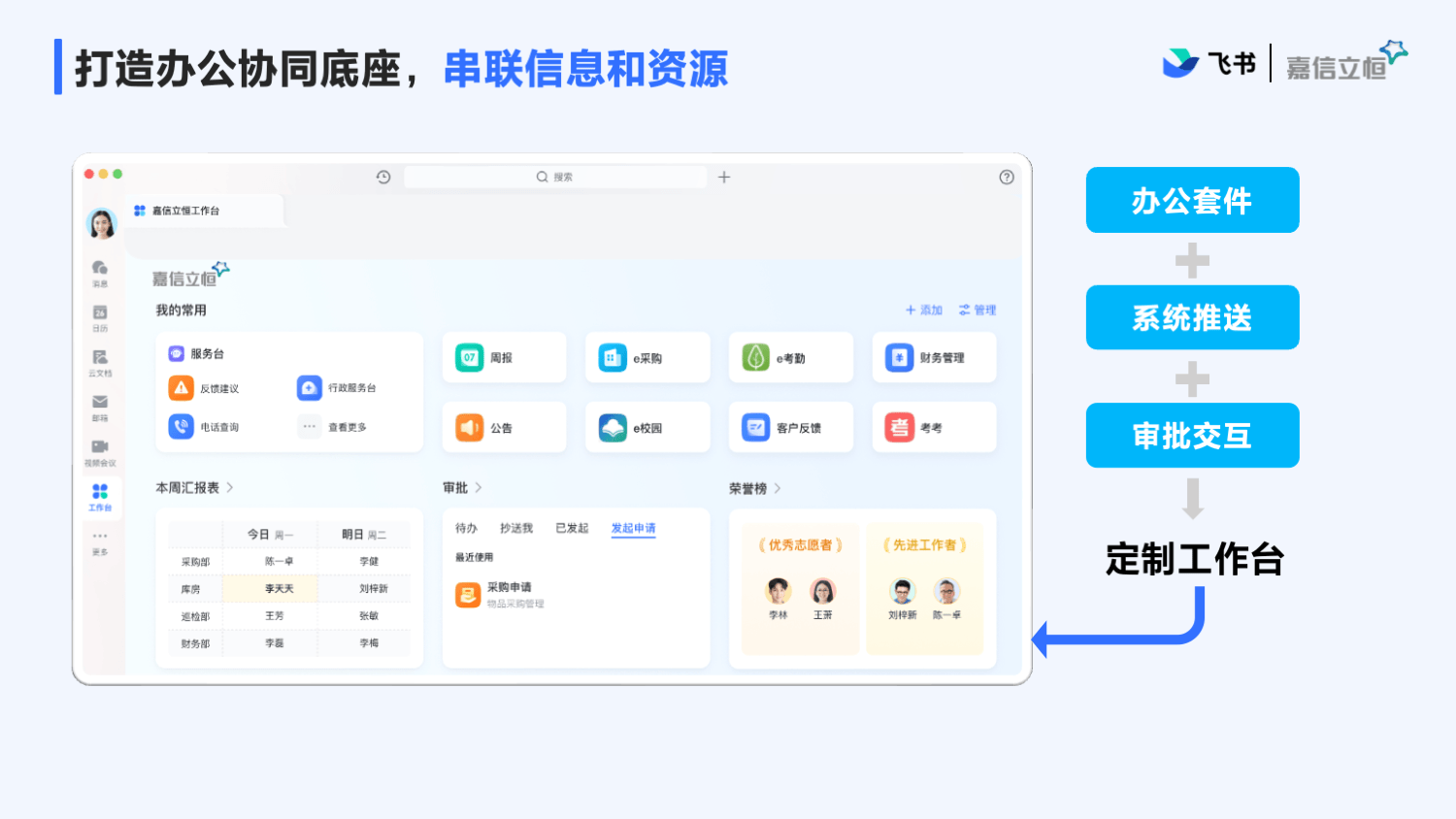 嘉信立恒:用飞书连接三万多名员工,领跑IFM行业数智化转型
