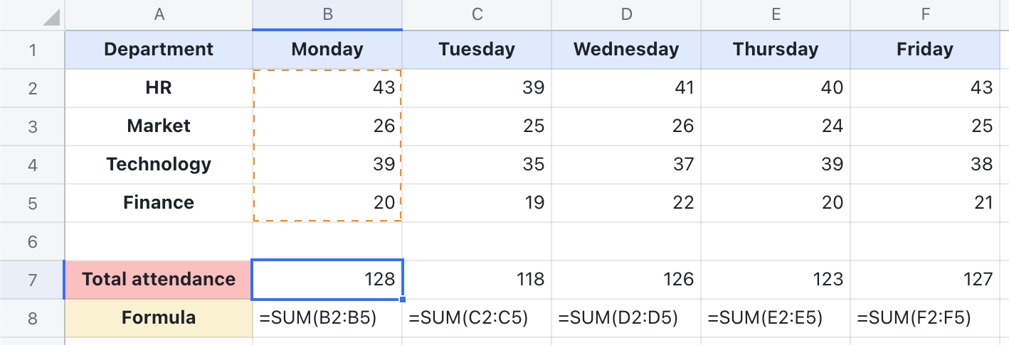 SUM function for Sheets