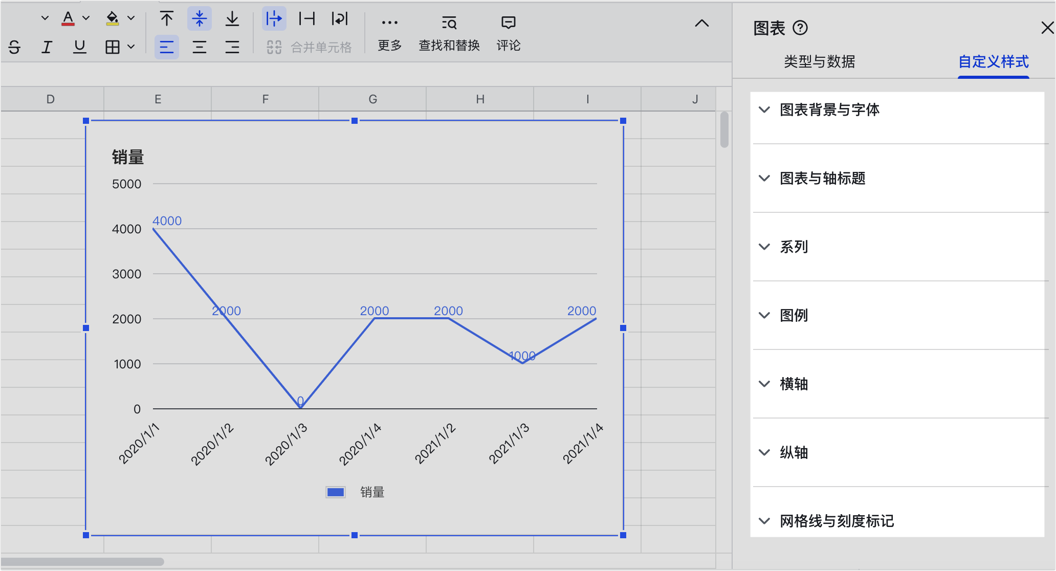 在表格中插入折线图