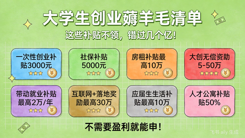 大学生创业在杭州：100万补贴你不申请，我都替你急
