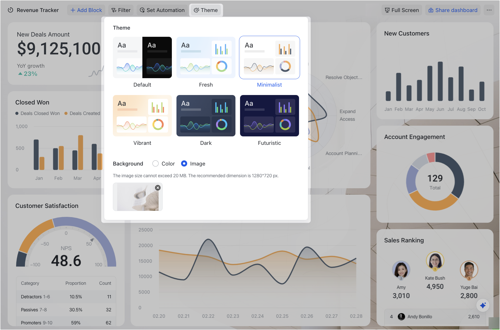 Set the dashboard theme and background